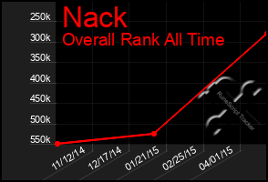 Total Graph of Nack