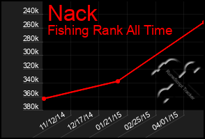 Total Graph of Nack