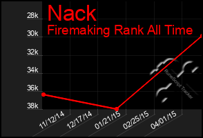 Total Graph of Nack