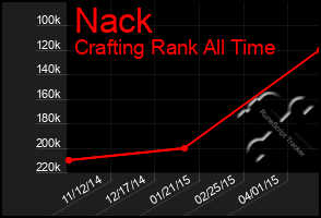 Total Graph of Nack