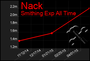 Total Graph of Nack