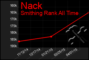 Total Graph of Nack