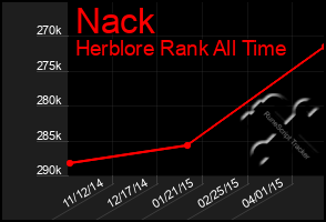 Total Graph of Nack