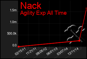 Total Graph of Nack