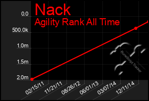 Total Graph of Nack