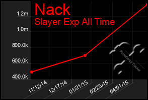 Total Graph of Nack