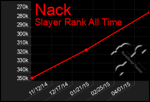 Total Graph of Nack