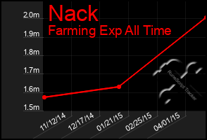 Total Graph of Nack