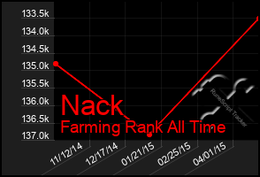 Total Graph of Nack