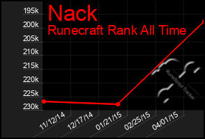 Total Graph of Nack