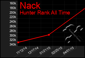 Total Graph of Nack