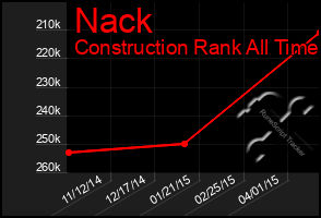 Total Graph of Nack