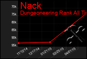 Total Graph of Nack