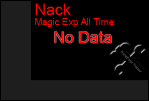 Total Graph of Nack