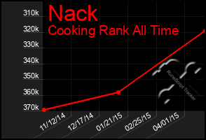 Total Graph of Nack