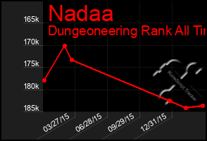 Total Graph of Nadaa