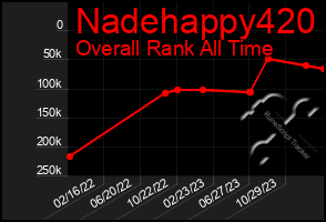 Total Graph of Nadehappy420