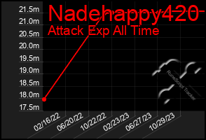 Total Graph of Nadehappy420