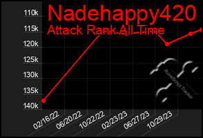 Total Graph of Nadehappy420
