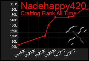 Total Graph of Nadehappy420