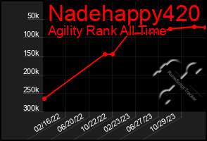 Total Graph of Nadehappy420