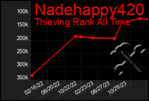 Total Graph of Nadehappy420