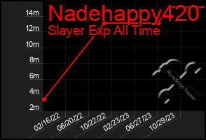 Total Graph of Nadehappy420