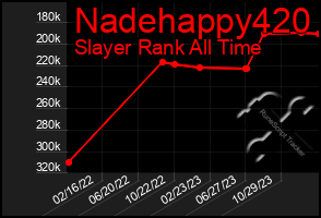 Total Graph of Nadehappy420