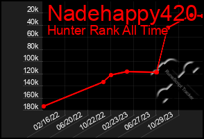 Total Graph of Nadehappy420