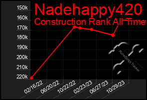 Total Graph of Nadehappy420