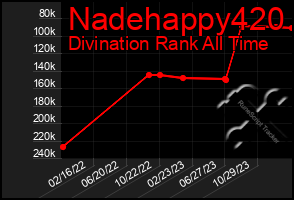 Total Graph of Nadehappy420