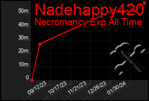 Total Graph of Nadehappy420