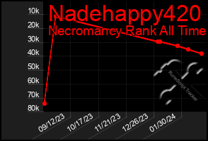 Total Graph of Nadehappy420