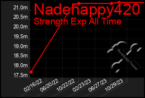 Total Graph of Nadehappy420