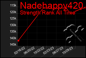 Total Graph of Nadehappy420