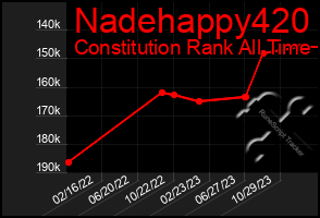 Total Graph of Nadehappy420