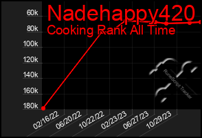 Total Graph of Nadehappy420