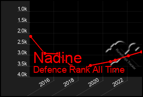 Total Graph of Nadine