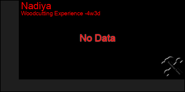 Last 31 Days Graph of Nadiya