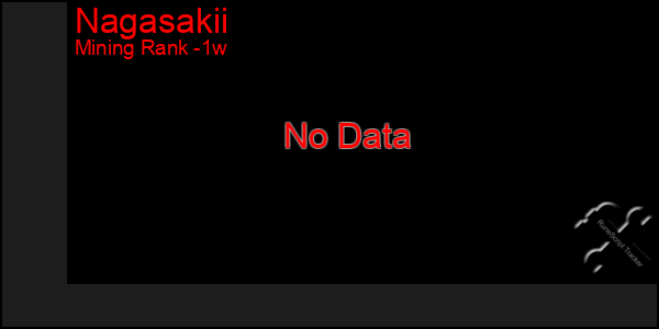 Last 7 Days Graph of Nagasakii