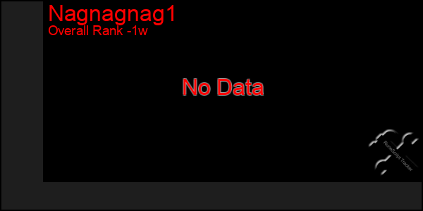 1 Week Graph of Nagnagnag1