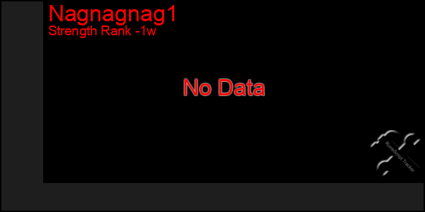 Last 7 Days Graph of Nagnagnag1
