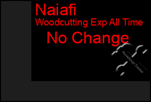 Total Graph of Naiafi