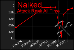 Total Graph of Naiked