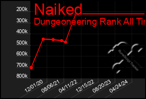 Total Graph of Naiked