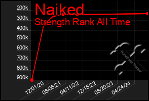 Total Graph of Naiked