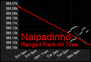 Total Graph of Naipadinho
