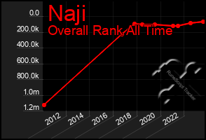 Total Graph of Naji