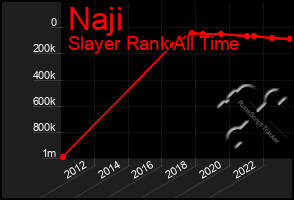 Total Graph of Naji