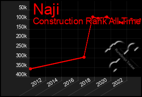 Total Graph of Naji